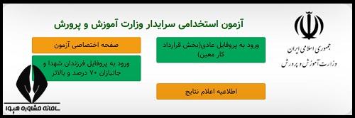 نحوه مشاهده نتایج آزمون استخدامی نیروی خدماتی 1404